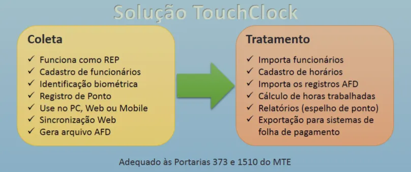 TouchClock também permite a sincronização com sistemas web, garantindo que as informações estejam sempre atualizadas e acessíveis.